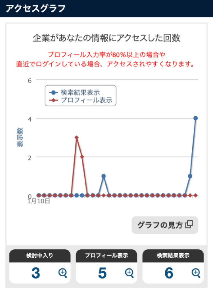 アクセスグラフとは – OfferBoxヘルプ